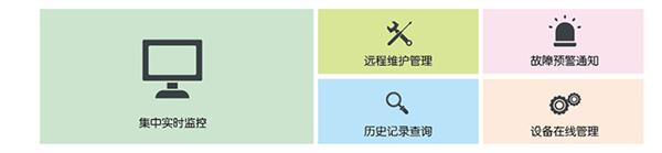 配电站房环境管理综合解决方案